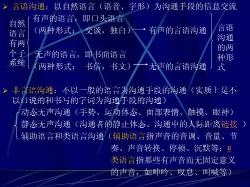 言语沟通和非言语沟通