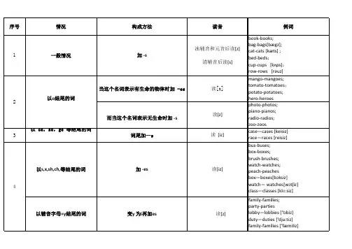 名词变复数。表格