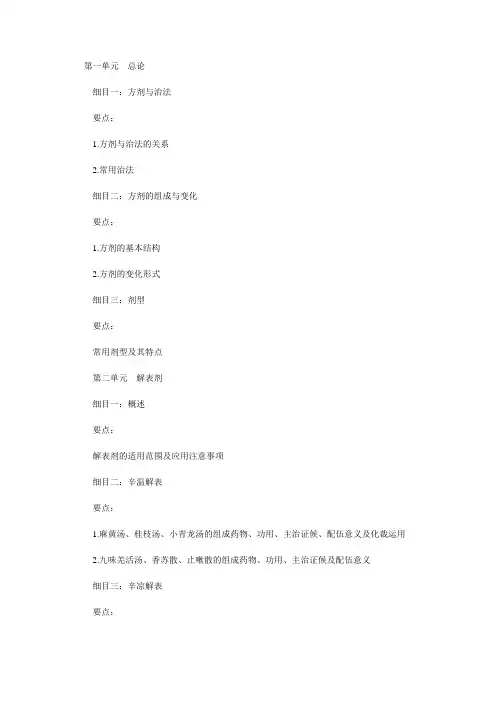 2012年中医执业医师方剂大纲