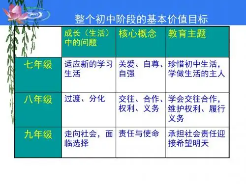 我对谁负责-谁对我负责(第一框题)