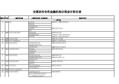 会计科目