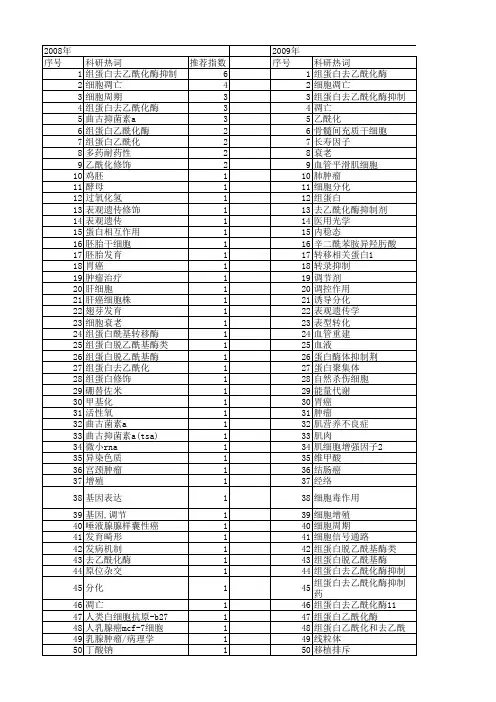 【国家自然科学基金】_去乙酰化酶_基金支持热词逐年推荐_【万方软件创新助手】_20140802