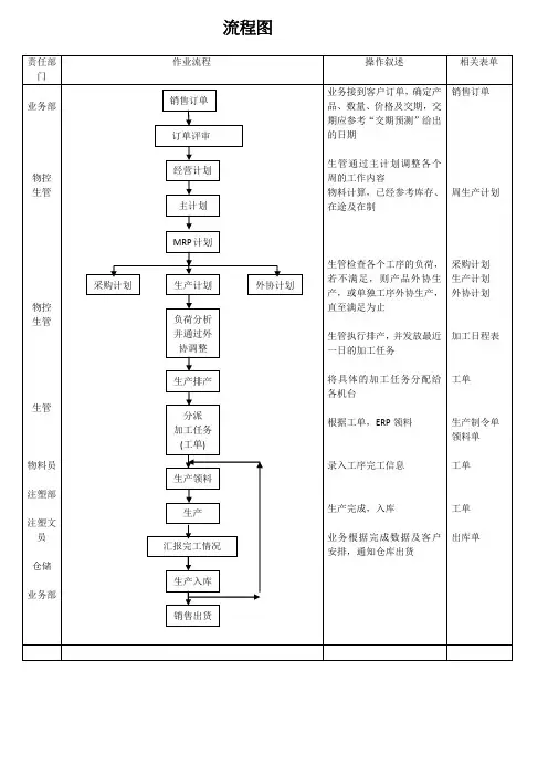 流程图