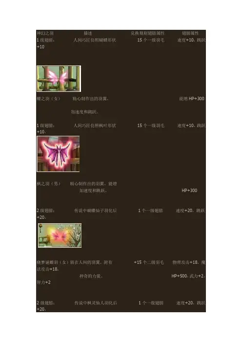 QQ三国翅膀全解