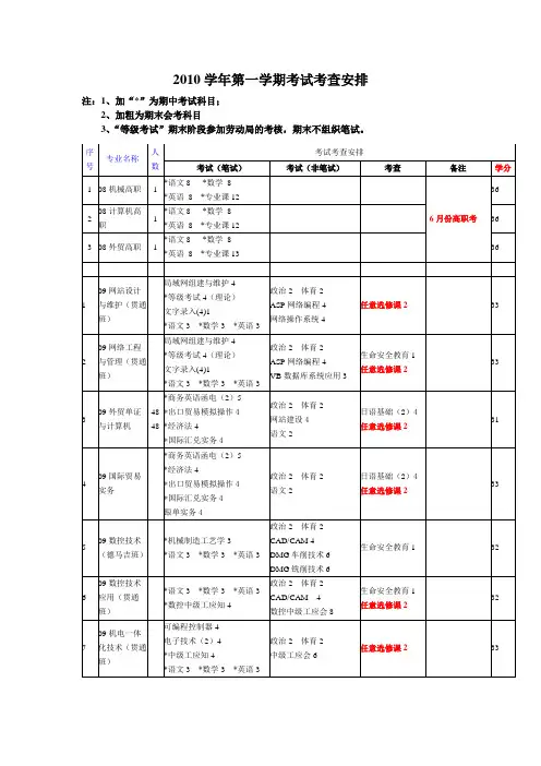 2010学年第一学期考试考查安排