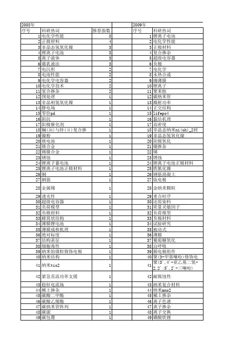 【国家自然科学基金】_恒电流_基金支持热词逐年推荐_【万方软件创新助手】_20140730