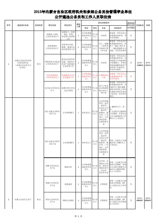 2015年遴选职位表