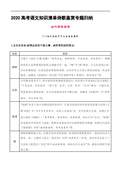 2020高考语文知识清单诗歌鉴赏专题归纳