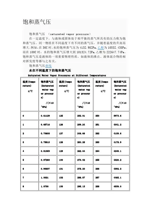 饱和蒸气压