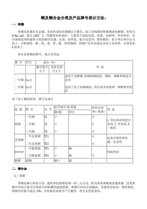 铜的基础知识