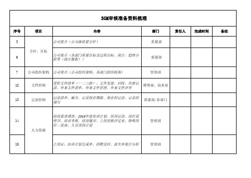 TS16949_审核资料准备清单