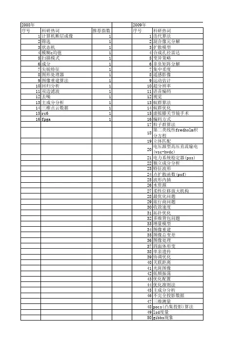 【北京市自然科学基金】_迭代算法_基金支持热词逐年推荐_【万方软件创新助手】_20140730