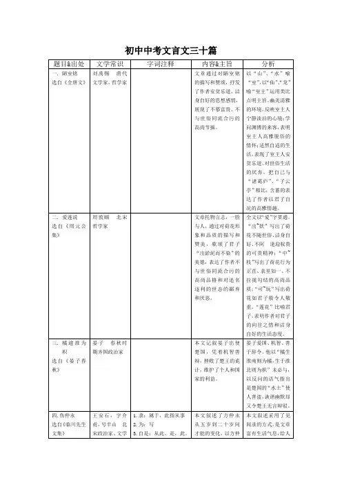 初中中考文言文三十篇