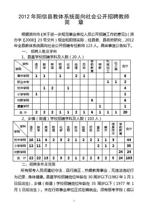 2012年阳信教师招聘简章