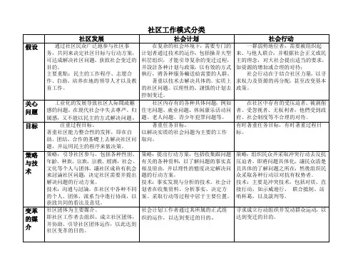 社区工作模式分类