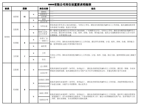 岗位设置要求明细表