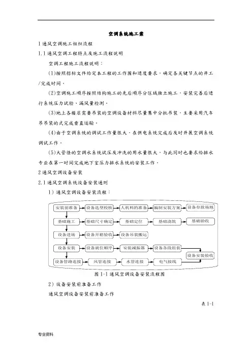 空调系统施工设计方案