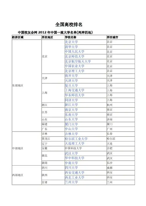 全国高校排名