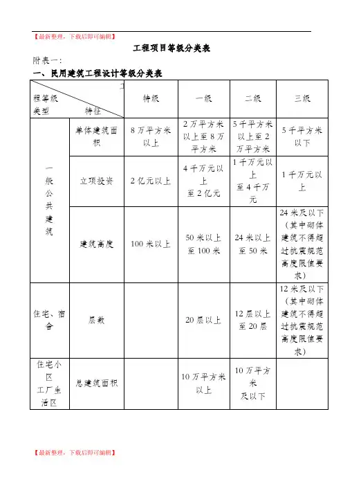 工程项目等级分类表(精编文档).doc