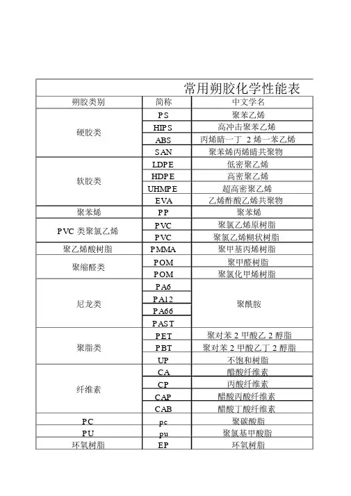 塑料收缩率对照表