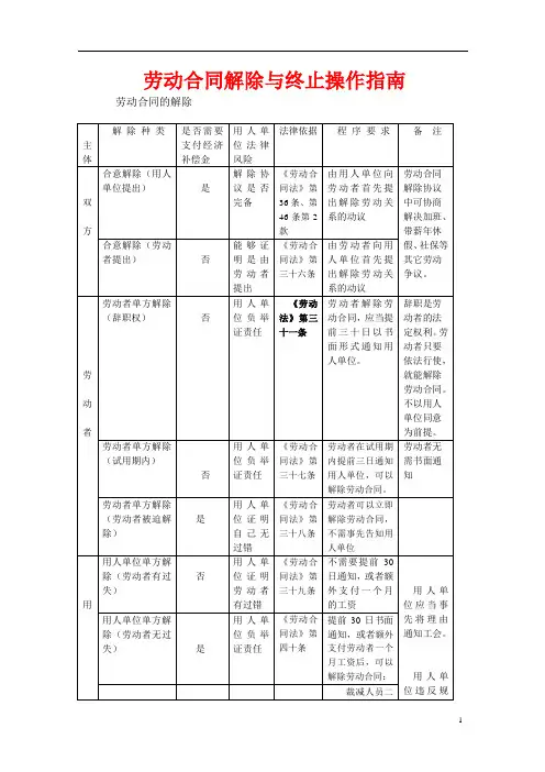劳动合同解除与终止】