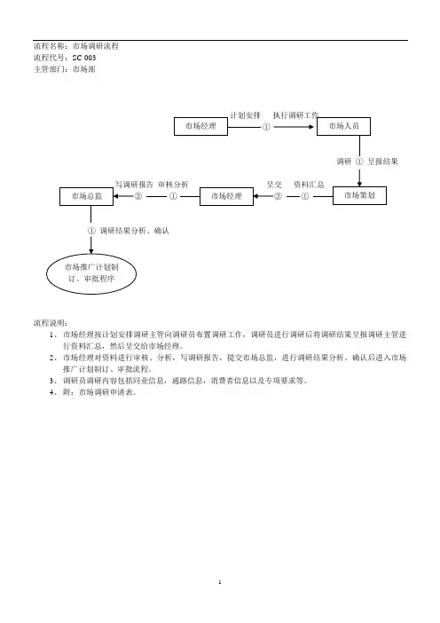 市场部工作流程 2