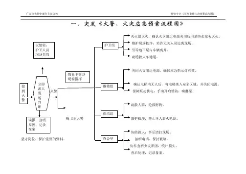 火警火警应急预案流程图