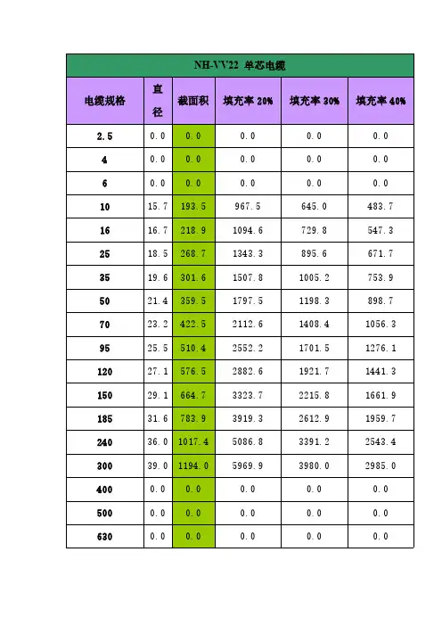 电缆截面积表