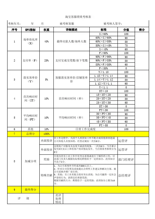 淘宝天猫客服绩效考核表
