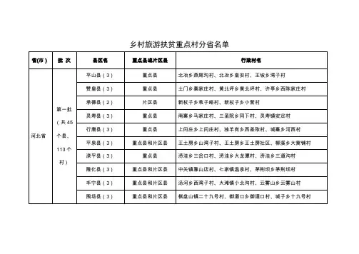 全国乡村旅游扶贫重点村分省名单