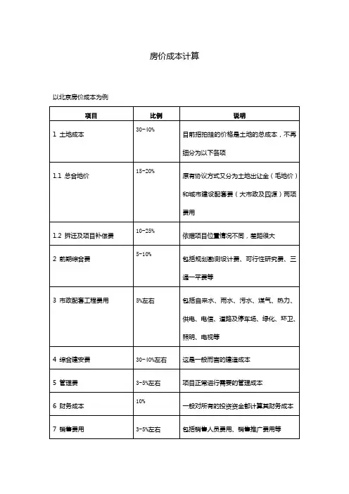 房价成本计算