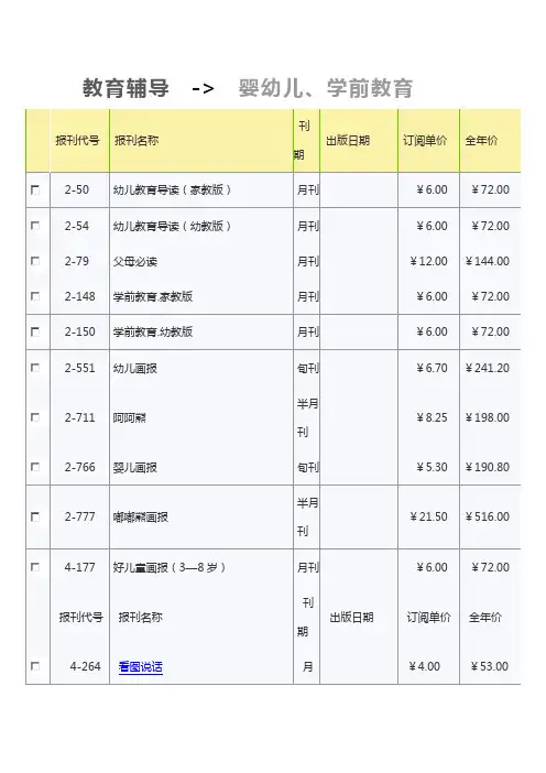 2013报刊杂志目录4(教育辅导类婴幼儿学前教育-自己整理自中国邮政报刊订阅网)