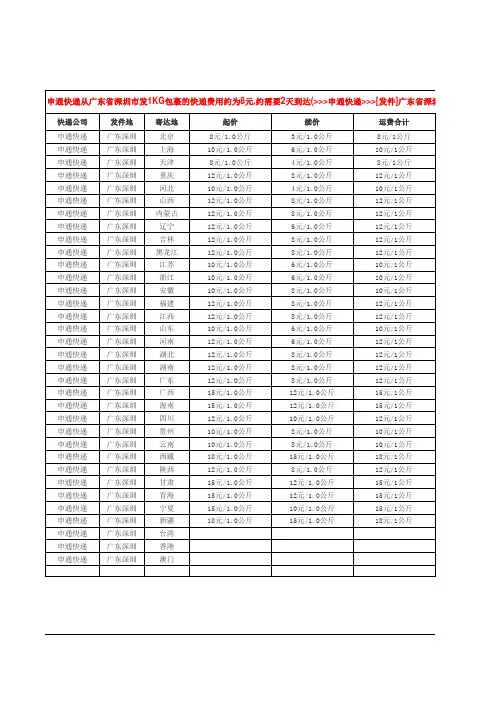 深圳快递价目表(申通,圆通,韵达,EMS)