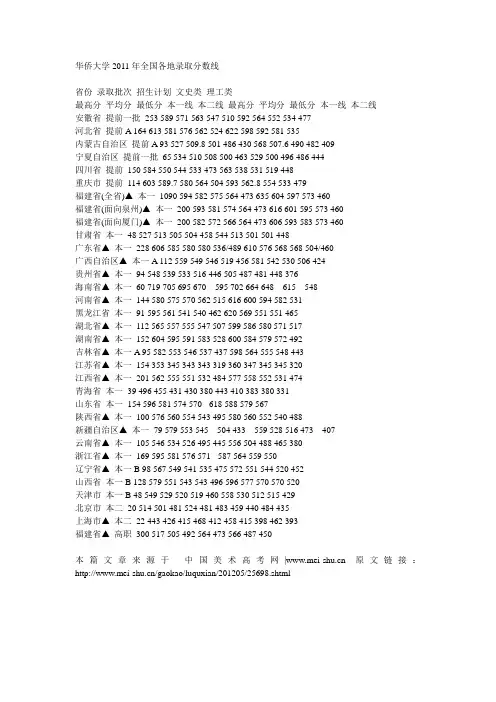 华侨大学2011年全国各地录取分数线