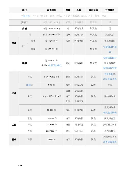 中国朝代顺序