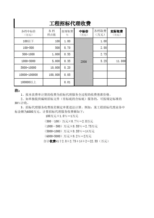 水利工程造价咨询、勘测设计费收费标准及计算程序