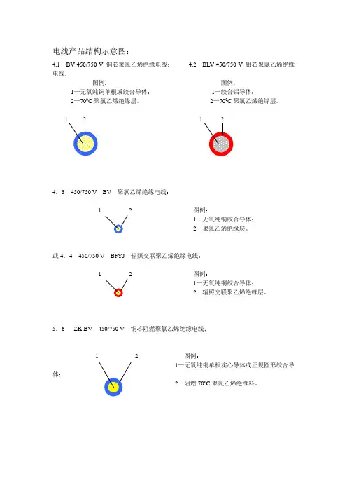 BV-BVR VV YJV 计算机电缆,控制电缆等 结构图