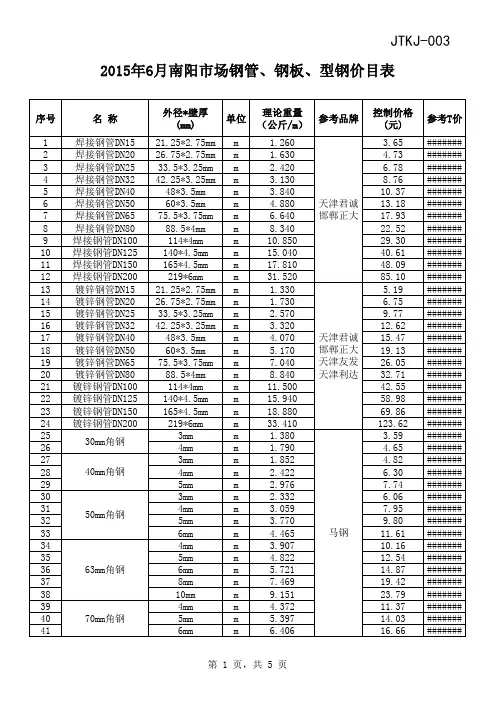 2015年最新钢材价格表