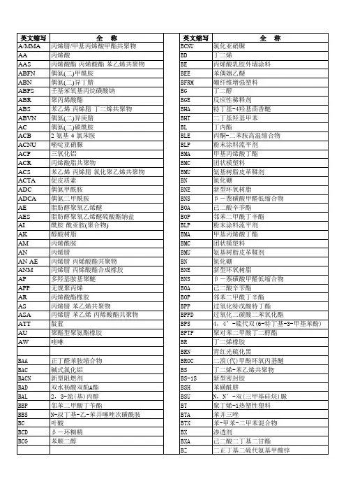 化学品缩写