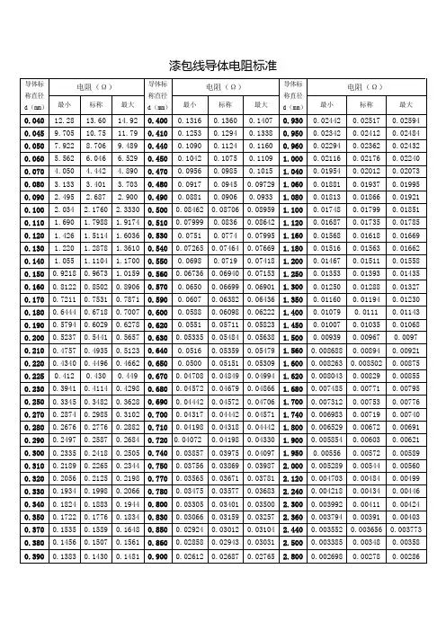 漆包线电阻标准