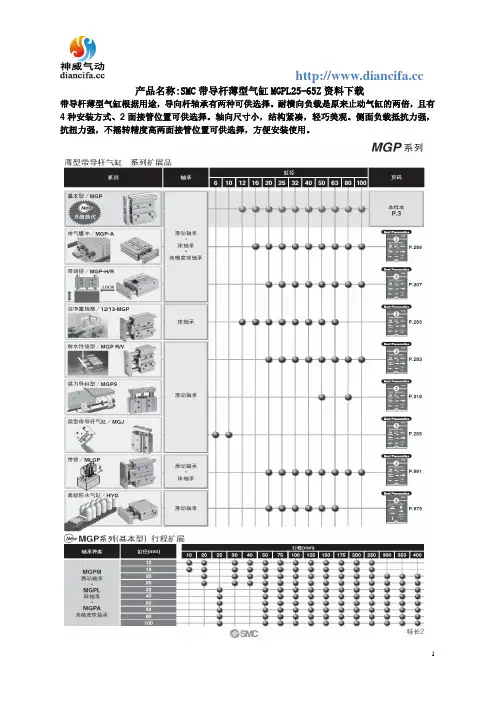 MGPL25-65Z资料下载