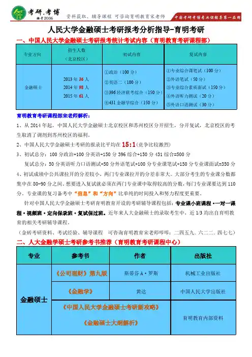 2016年中国人民大学金融硕士考研高分竞争大小