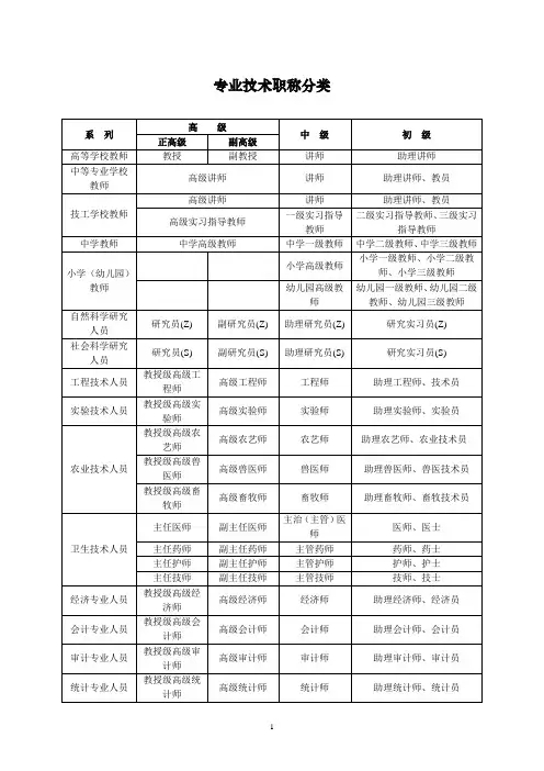 【职称分类】专业技术职称分类