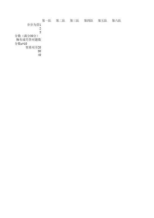 知识竞赛计分表