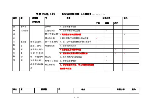 初中生物人教版七年级上下册知识双向细目表