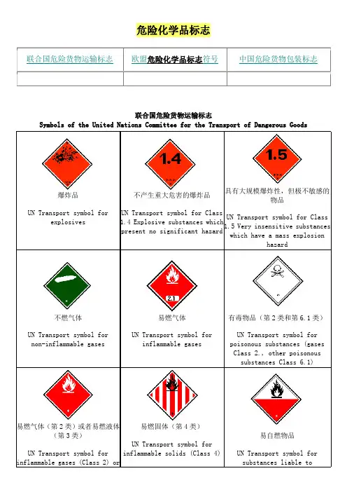 危险化学品标志