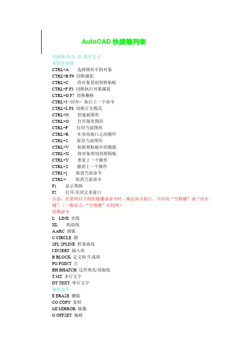CAD PS 3D软件的快捷键