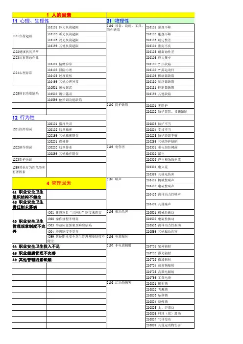 生产过程危险和有害因素分类与代码 2