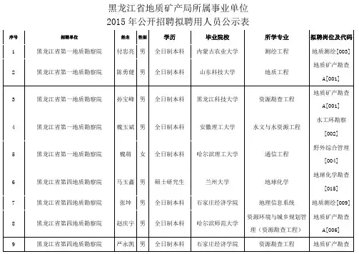 黑龙江省地质矿产局所属事业单位