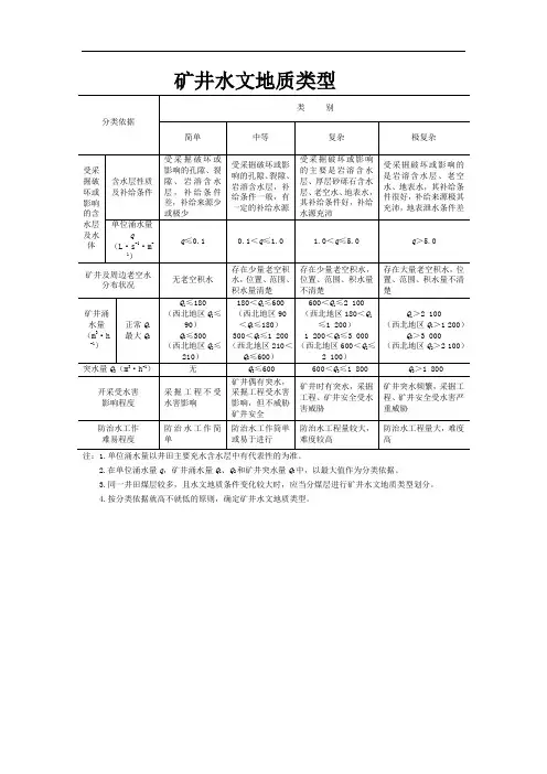 矿井水文地质类型